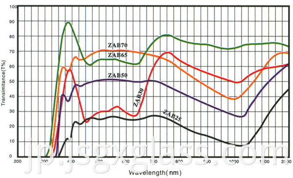 Neutral Desity Glass 04